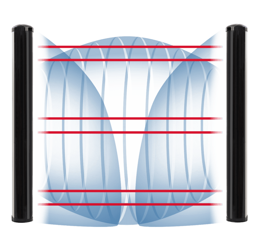Barriere a tripla tecnologia